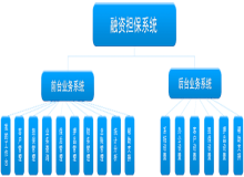 擔保業(yè)務系統(tǒng)